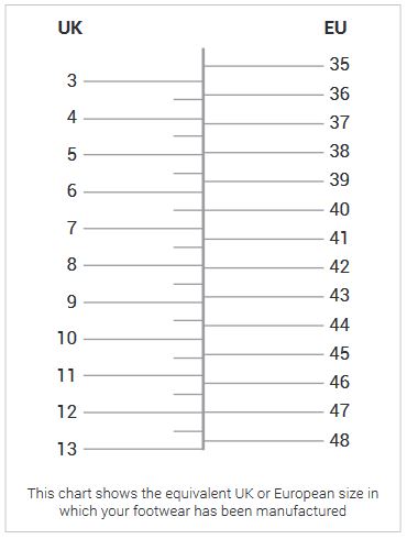 Tabla de Tallas